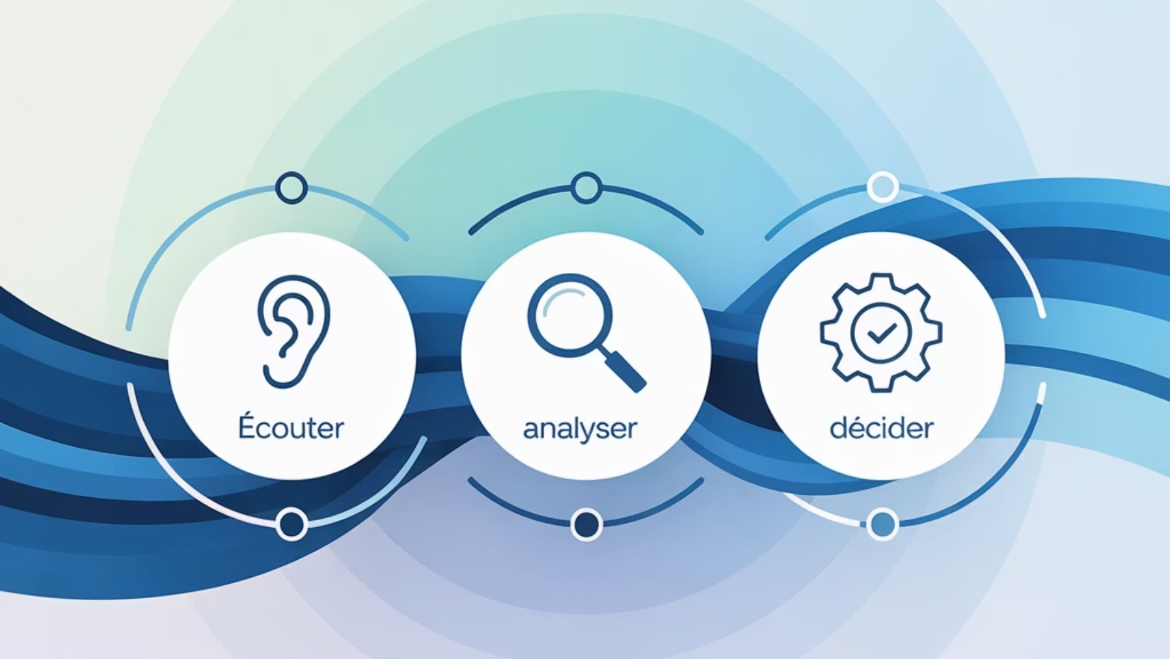 Processus chiropratique : écouter, analyser, décider